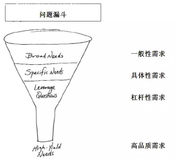 客户最需要的是什么 你知道吗 我是钱