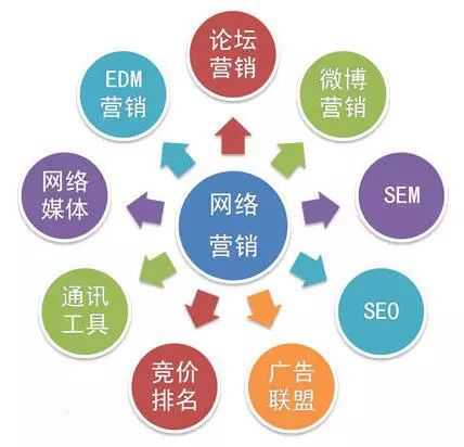 企业做网络营销策划的市场运营全方位的指导方案