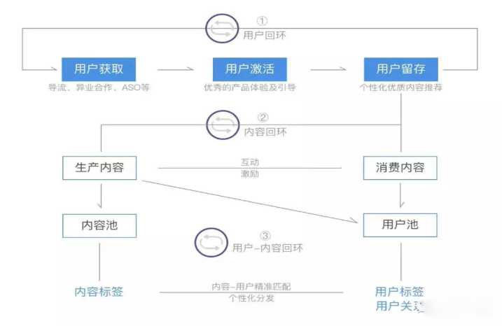 抖音产品的深度解析，你知道怎么做吗？