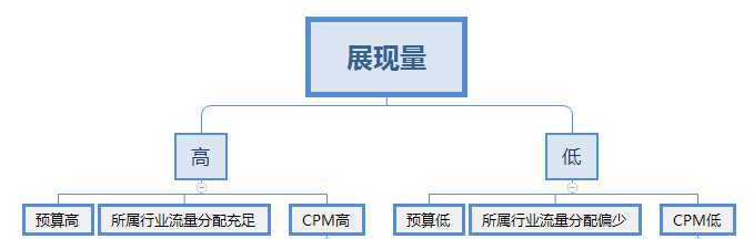 为什么你的信息流广告没效果？看了后就明白了！