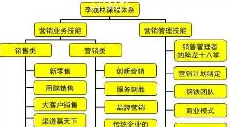  市场营销方案怎么写？