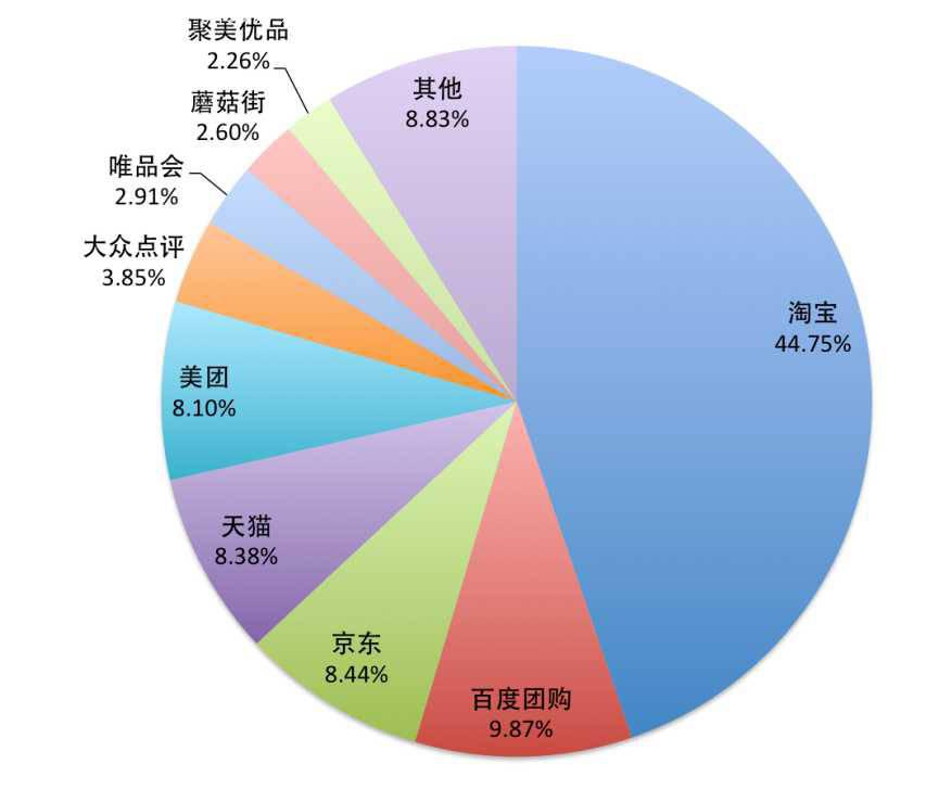 电商运营好做吗？电商运营干不好的20条原因