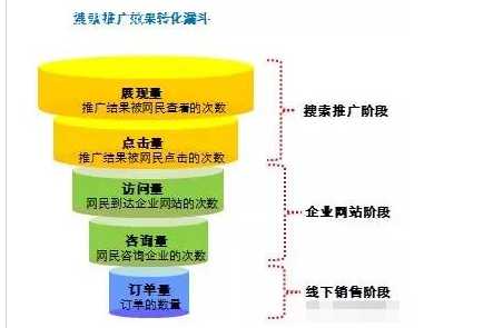 如何利用社会热点制作百度推广方案