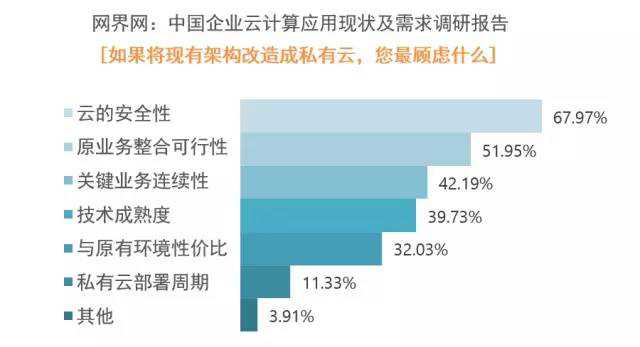 对于云安全，云杉网络又做了什么？