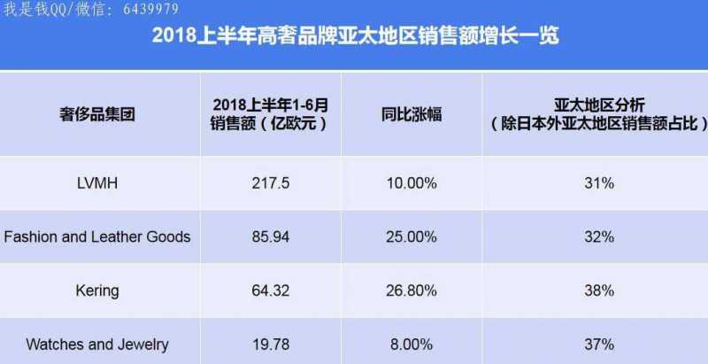 网红对奢侈品营销，到底是毒药还是解药？