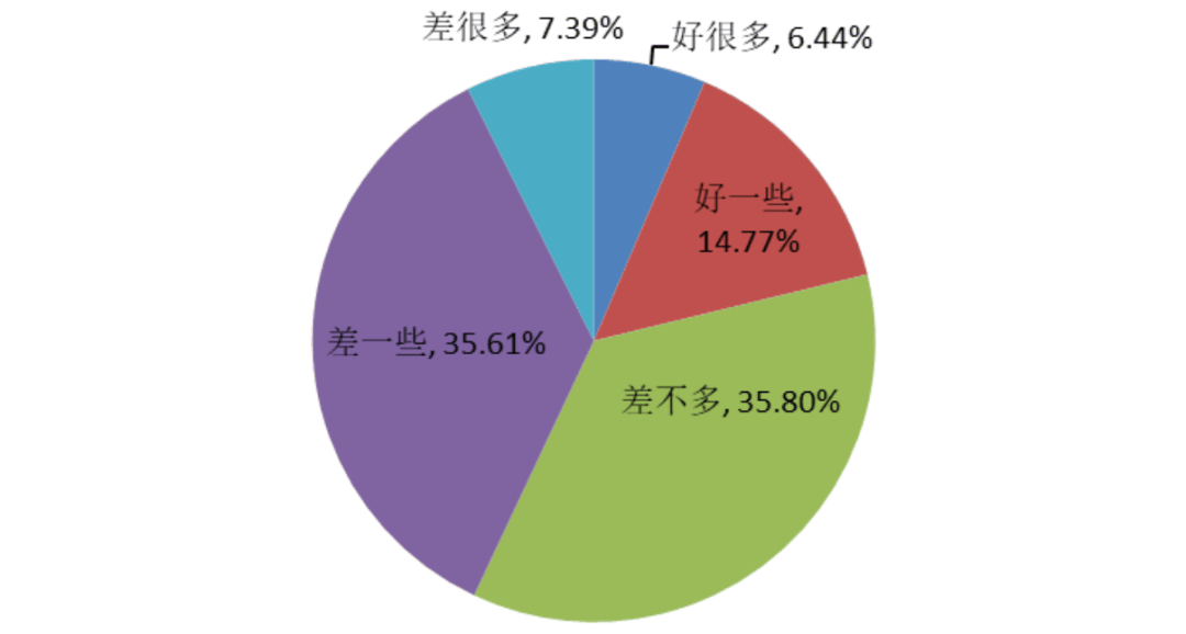 盘点一下居家上网课的利与弊