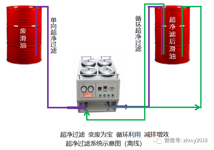 变废为宝项目大多是好项目​